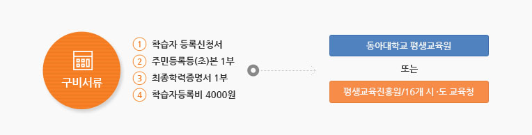 학습자등록 신청방법 및 구비서류(상세설명 아래 참조)
