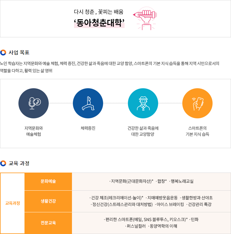 동아청춘대학 교육안내