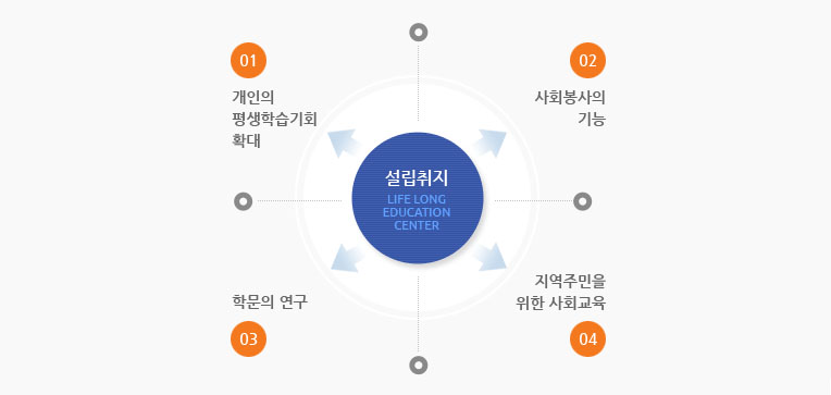 설립취지 안내