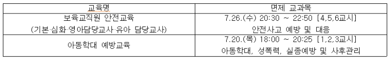 원장사전직무교육 면제.png